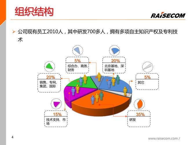 北京移動obp產品技術交流培訓20110426