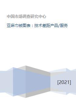 亞麻巾被圖表 技術差距產品 服務